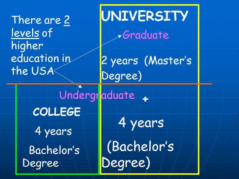 COLLEGE     4 years   Bachelor’s    Degree